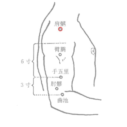 肩髃穴
