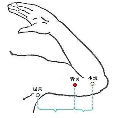 青灵穴