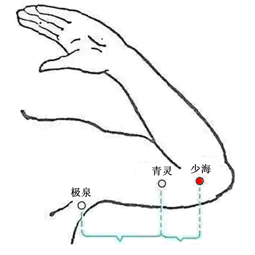 少海穴