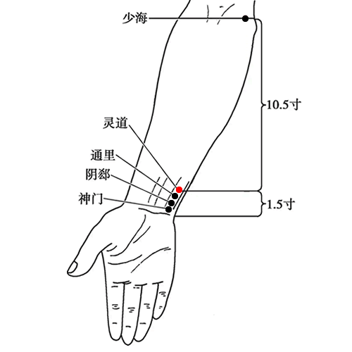 灵道穴