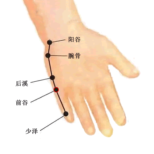 前谷穴
