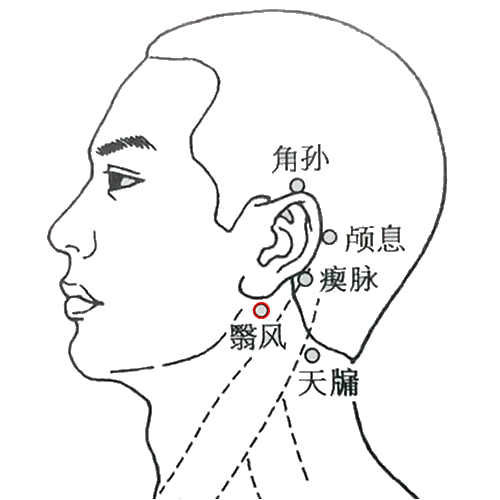 翳风穴
