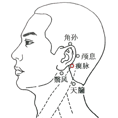 瘛脉穴