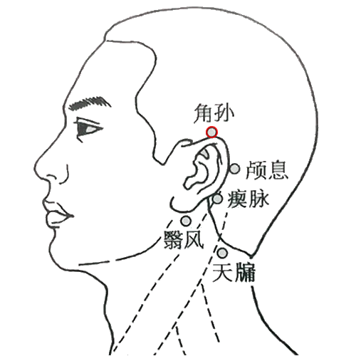 角孙穴