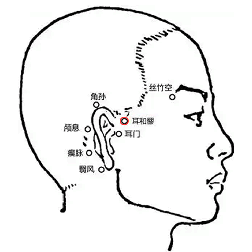 耳和髎穴