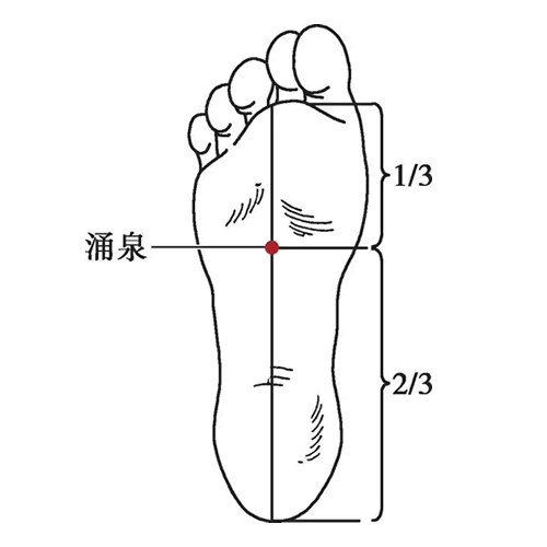 涌泉穴