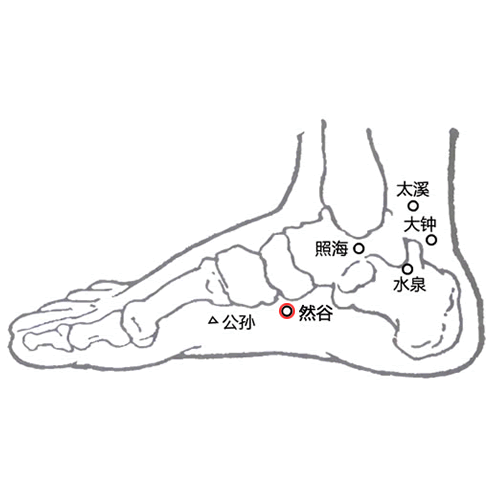 然谷穴