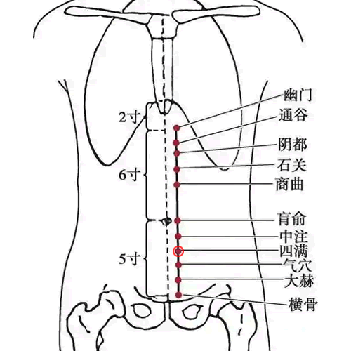 四满穴