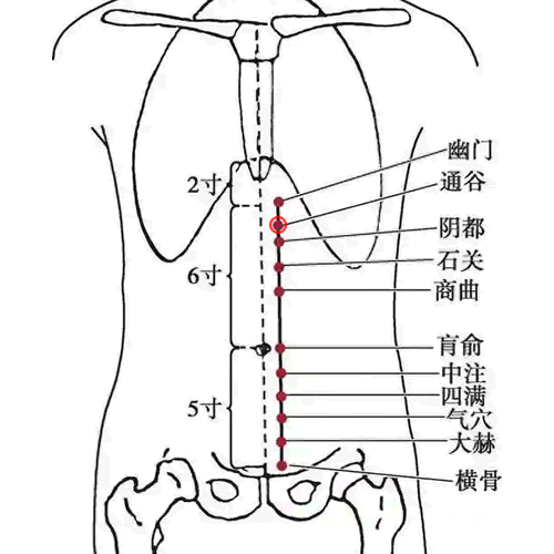 腹通谷穴