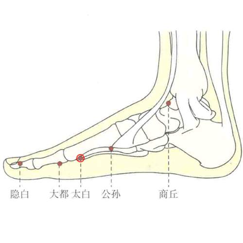 太白穴