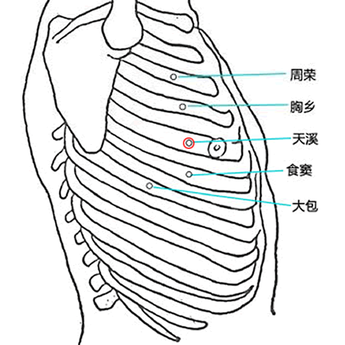 天溪穴