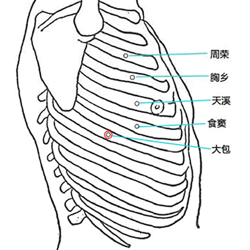 大包穴