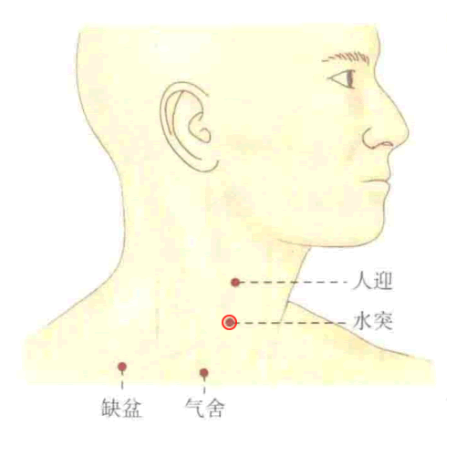 水突穴