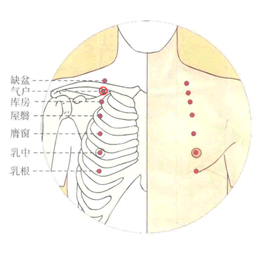 气户穴