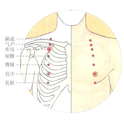 库房穴