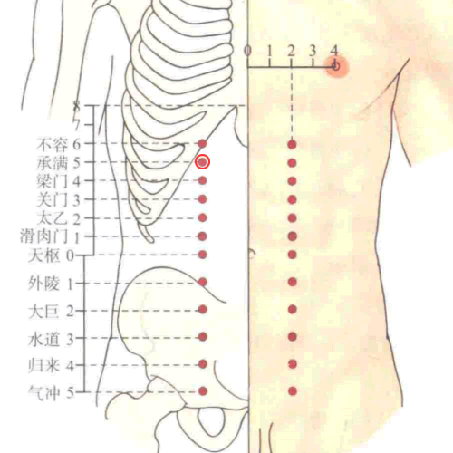 承满穴