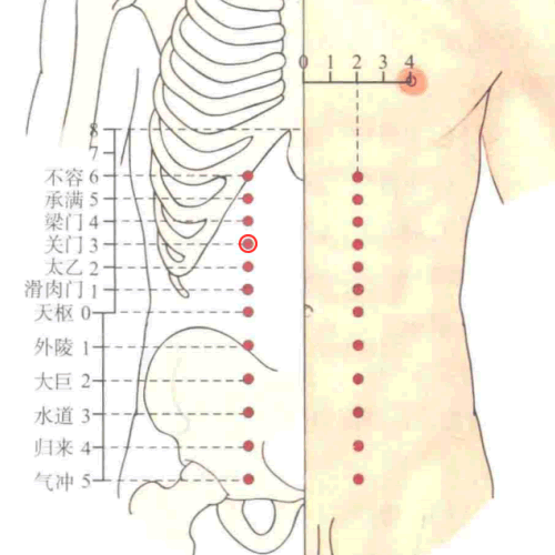 关门穴
