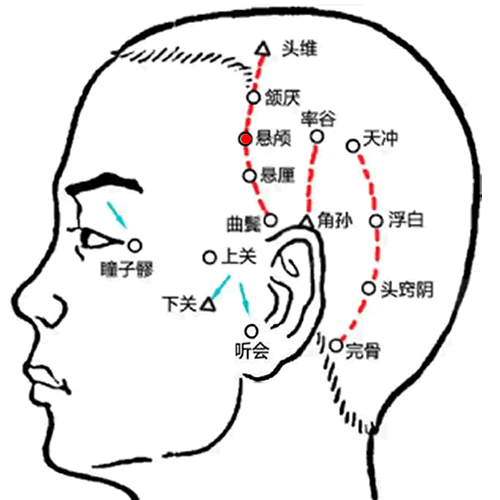 悬颅穴