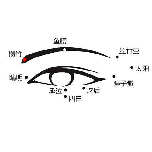 攒竹穴
