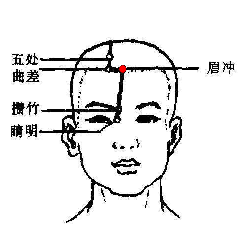 眉冲穴