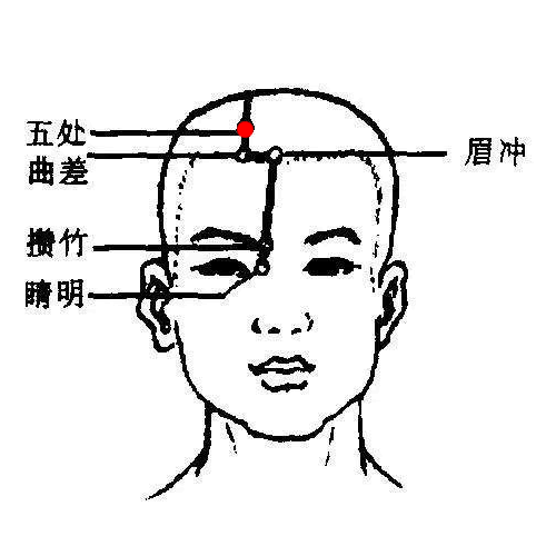 五处穴
