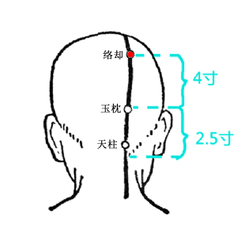 络却穴