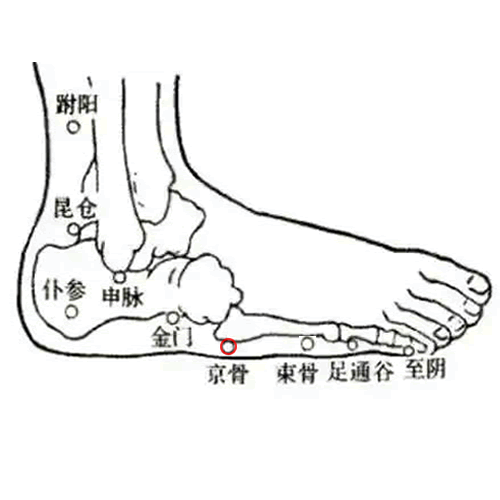 京骨穴