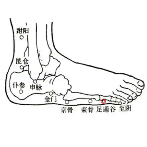 足通谷穴
