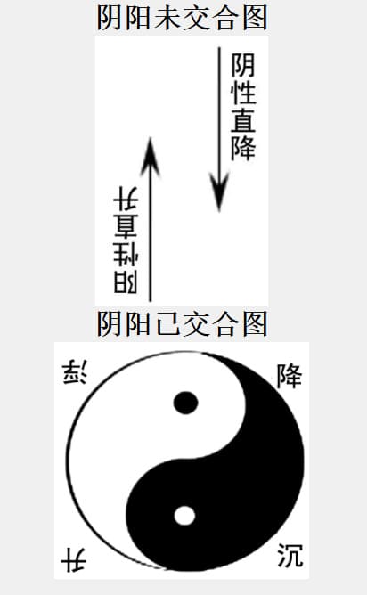 阴阳
