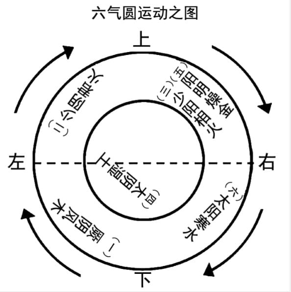 六气