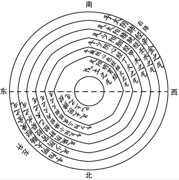 人秉大气的五行而生脏腑 